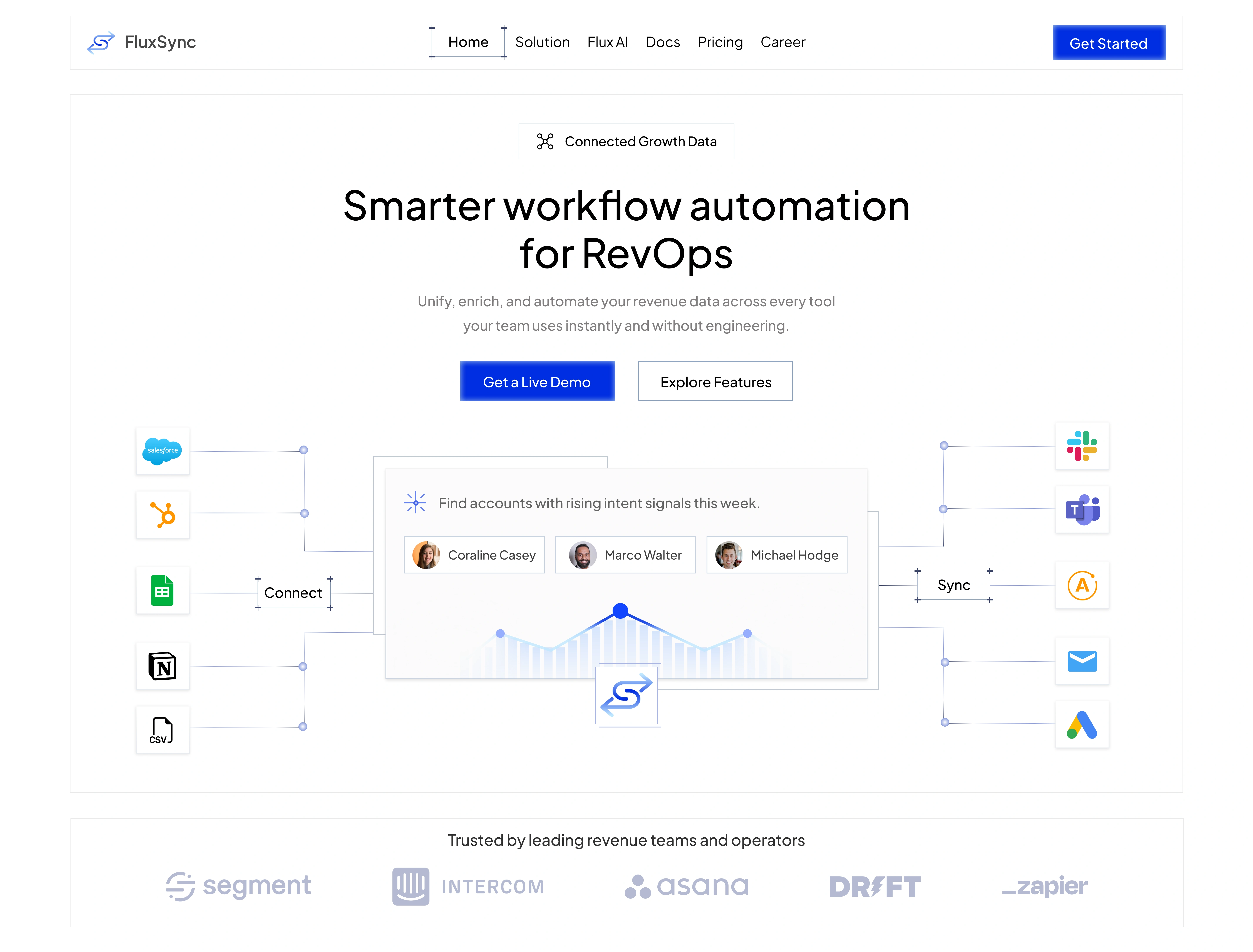 FluxSync product landing page design