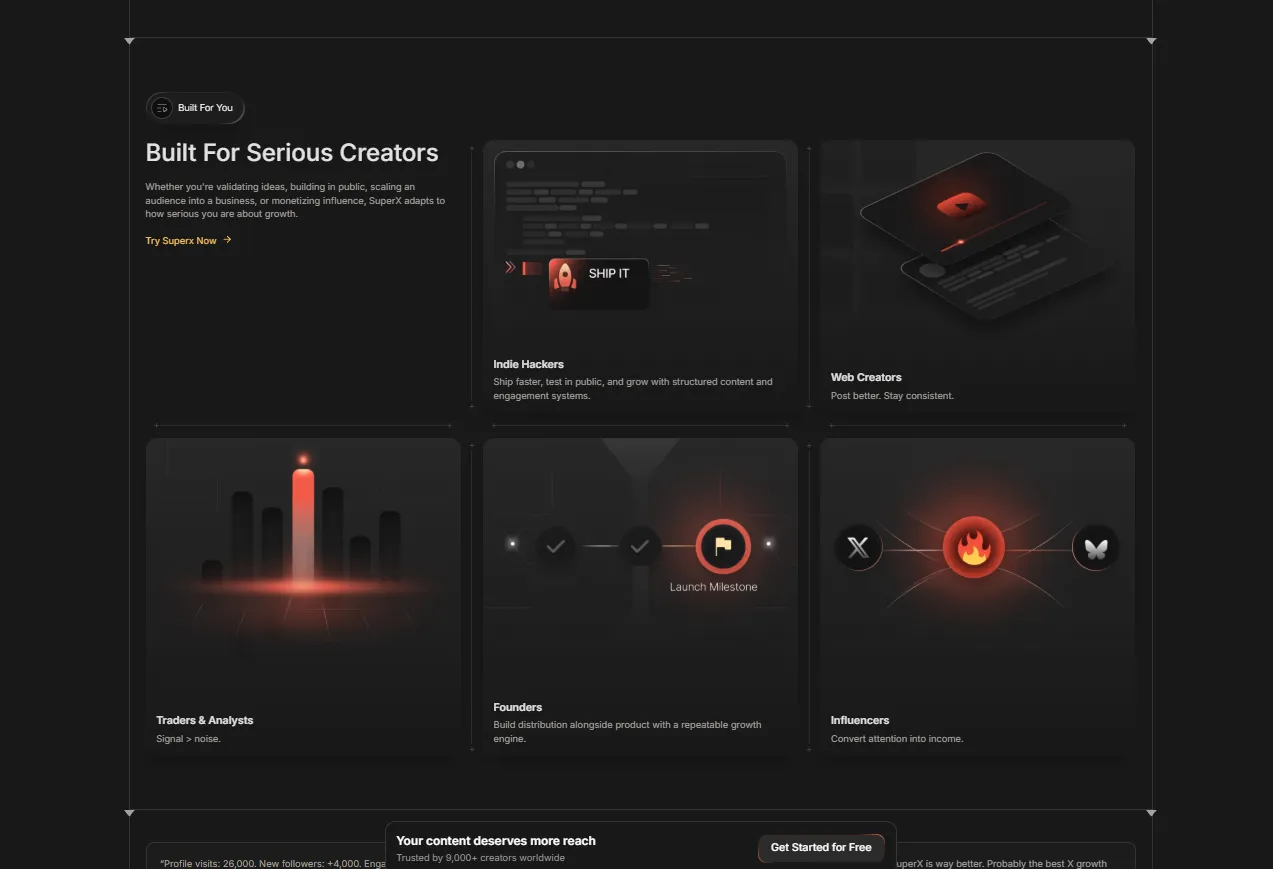 SuperX Built For You section - Built For Serious Creators, covering indie hackers, web creators, traders, founders, and influencers